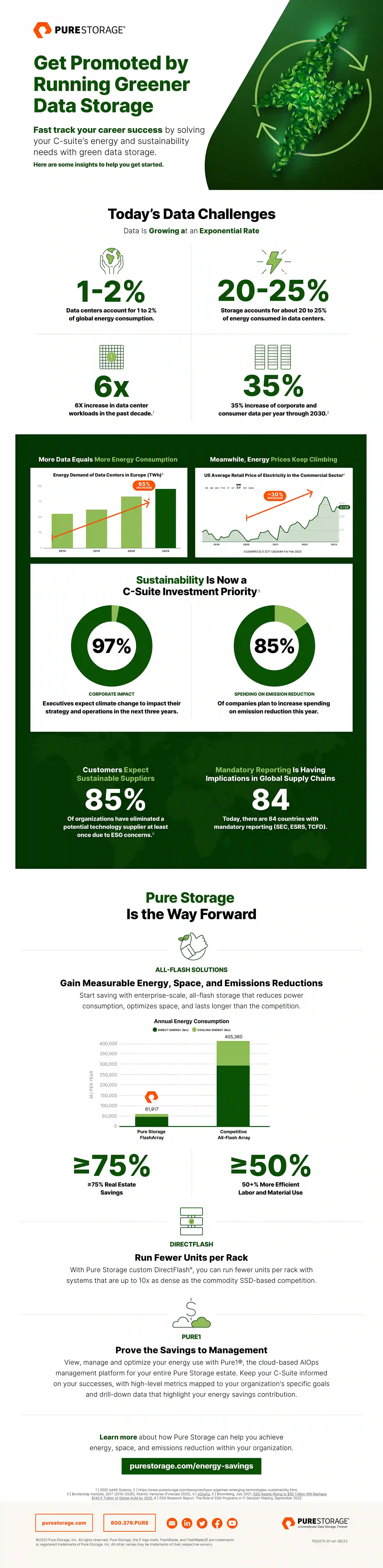 green data storage