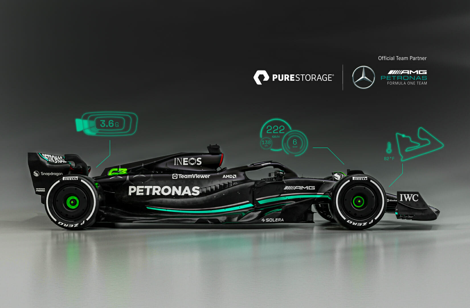 Formule 1 : les capteurs génèrent des données à chaque virage