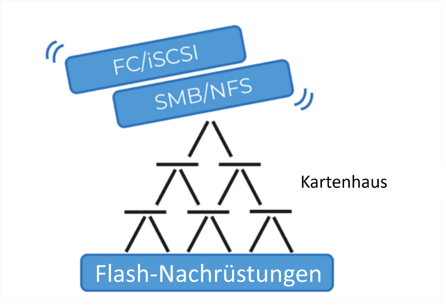 Endlich! Echter Unified-Block-and-File