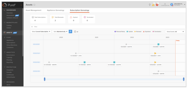 Simplified Inventory Management