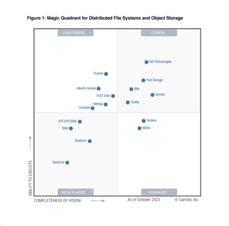 Gartner