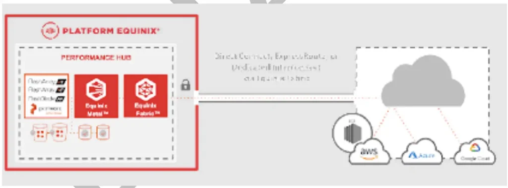 Deploying Cloud Adjacent Storage on Equinix Metal - Private Cloud Infrastructure