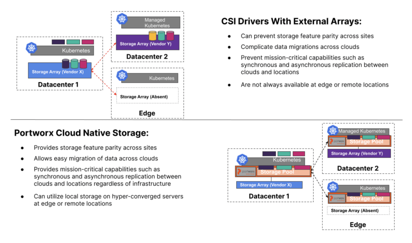 Kubernetes at Scale