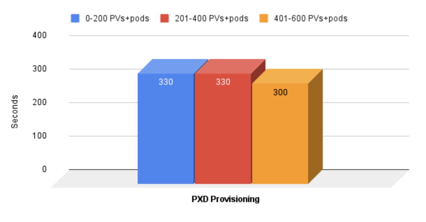 Kubernetes at Scale