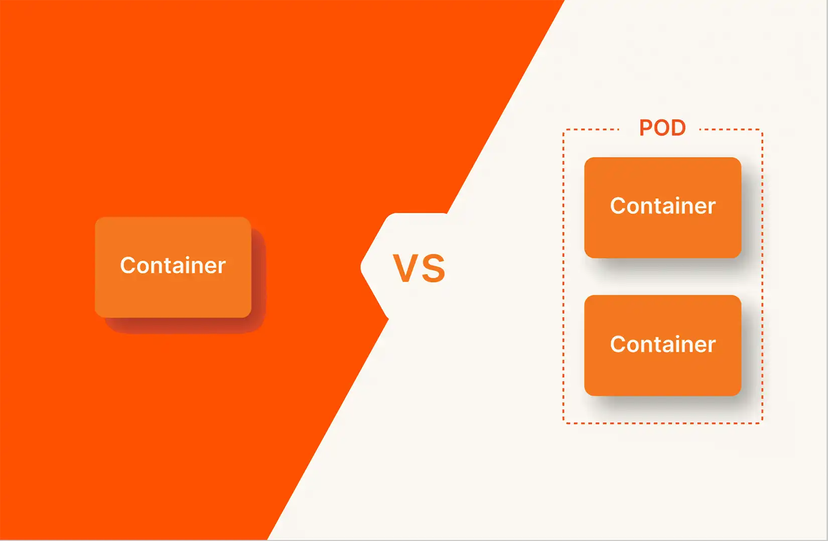 Container vs. Pod: What’s the Difference? | Everpure Blog