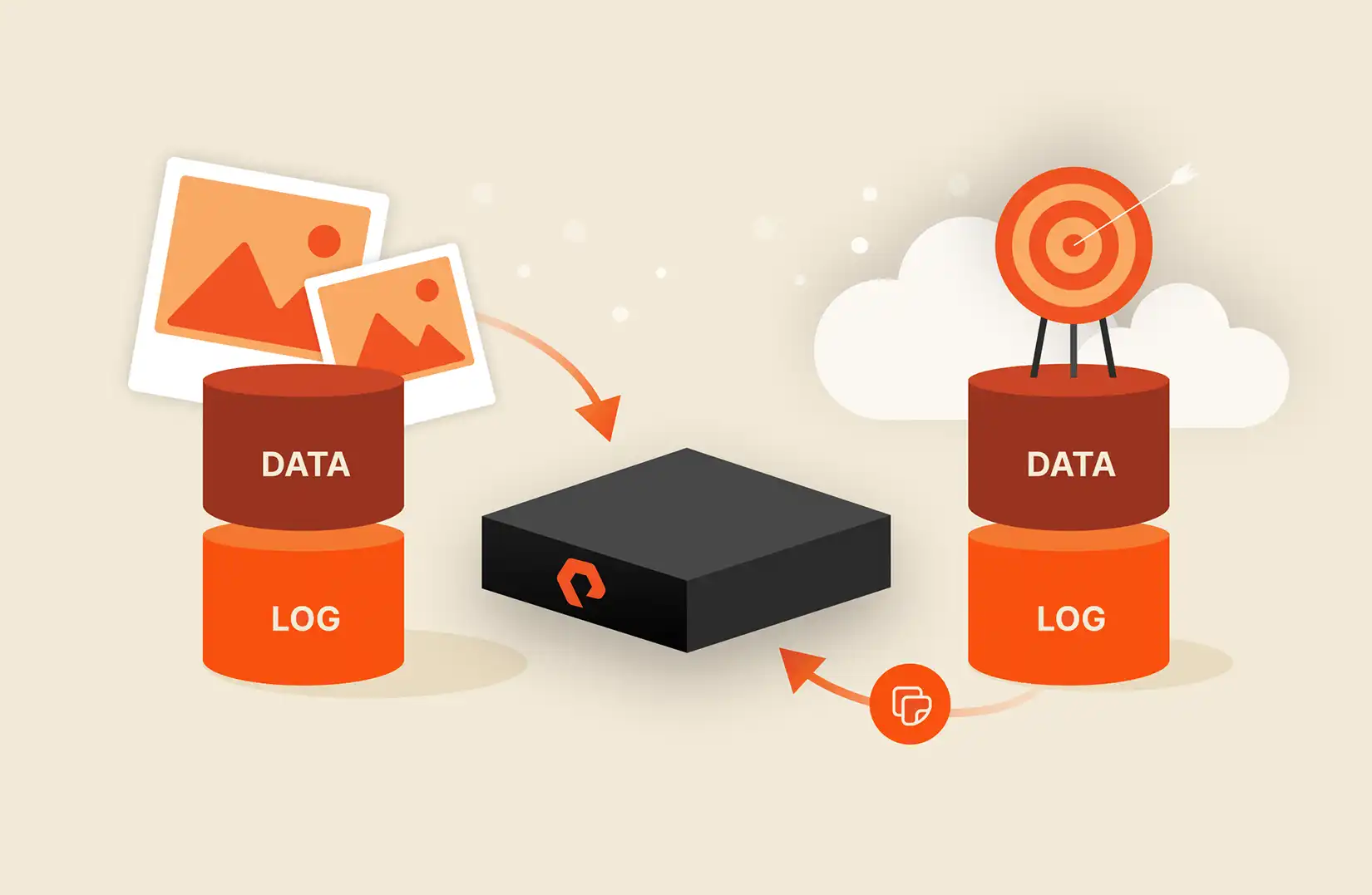How to Scale Up/Scale Out SAP HANA System Copy Using Snapshots