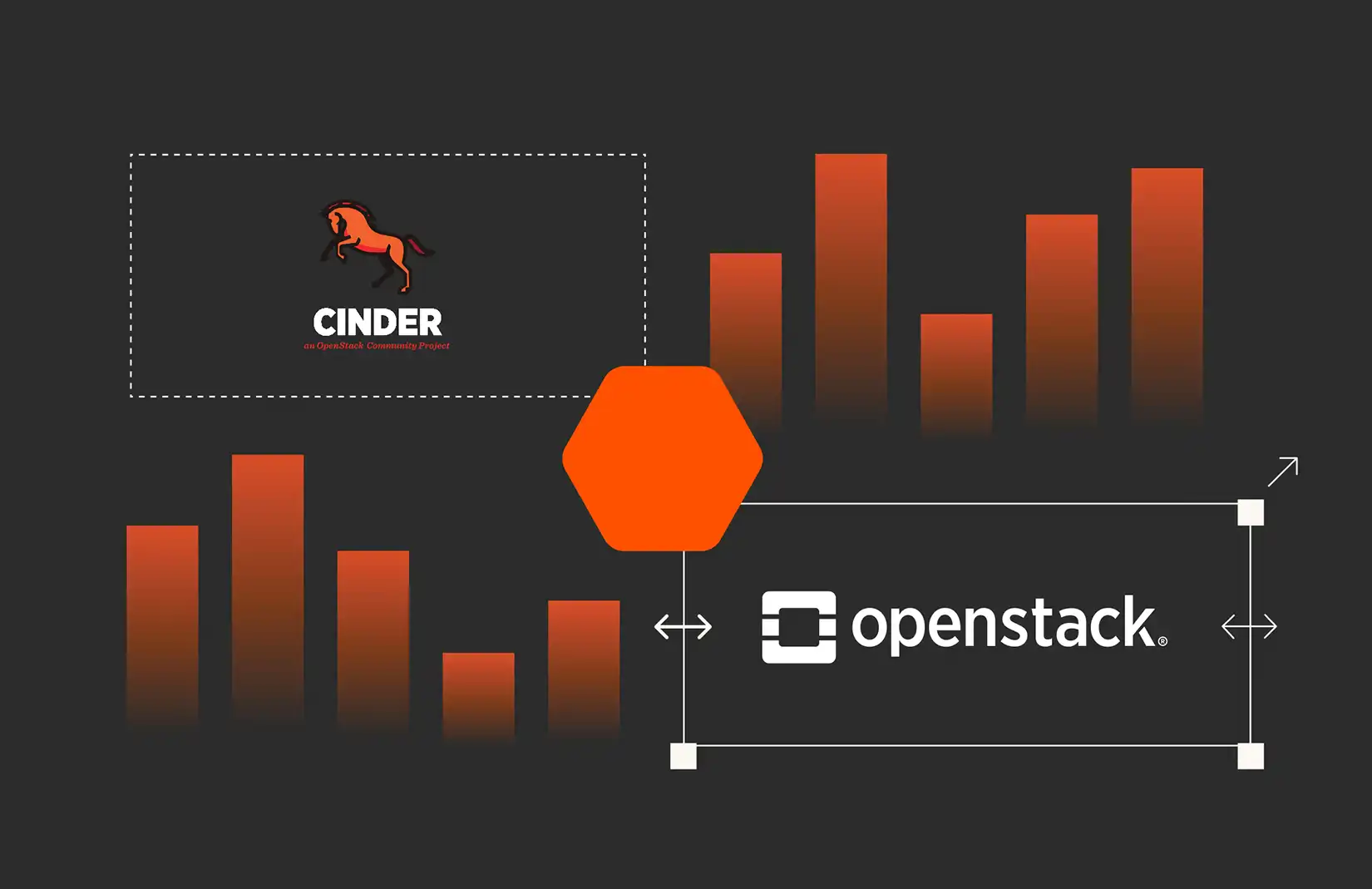 How to Use Cinder Manage in Modern OpenStack Environments