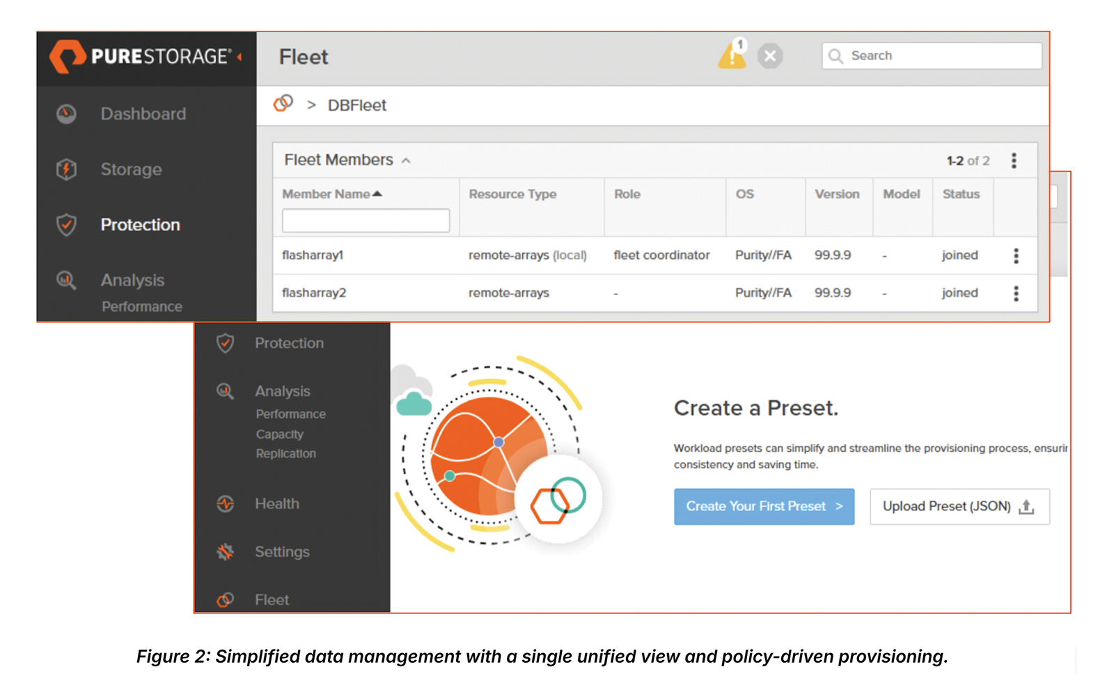 Simplified Data Management