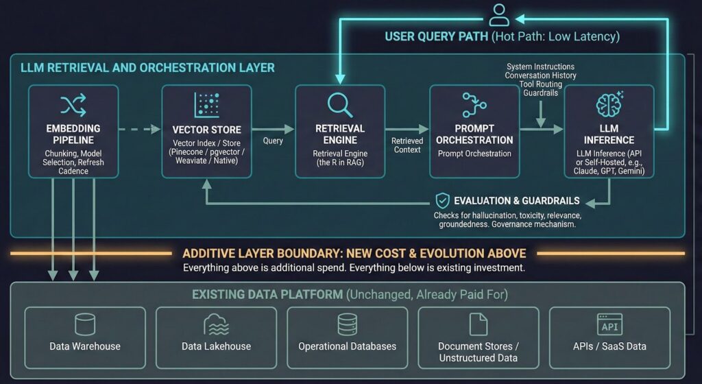 User Query Path LLM Ready
