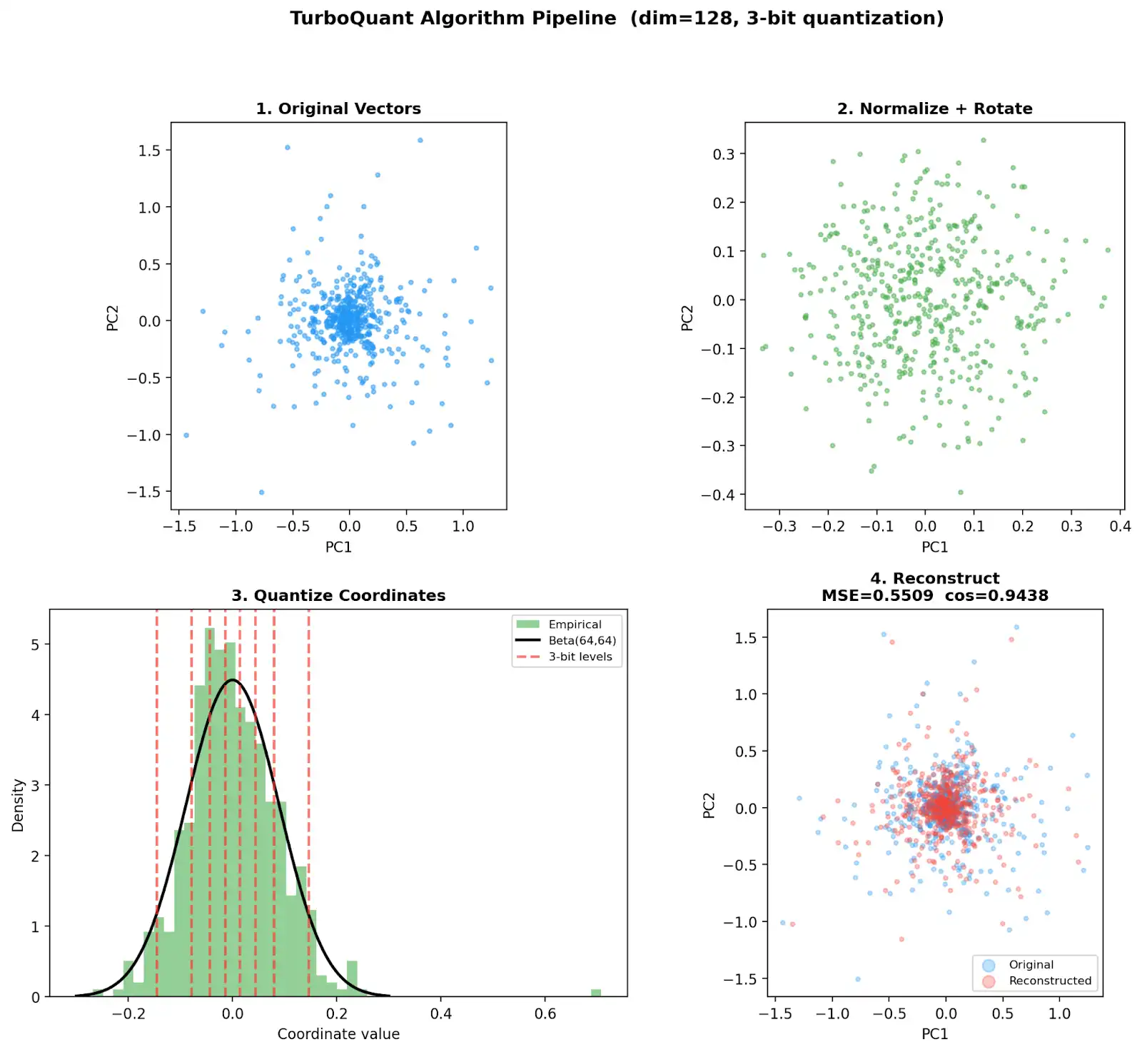 TurboQuant Compresses KV Cache by 5X. Does That Mean You Need Less ...