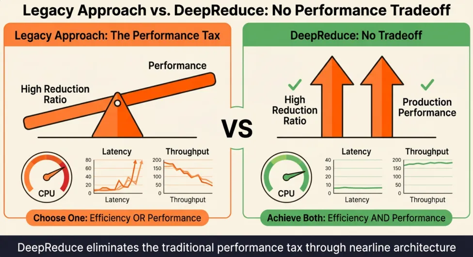 Drawbacks Data Reduction - Legacy vs DeepReduce