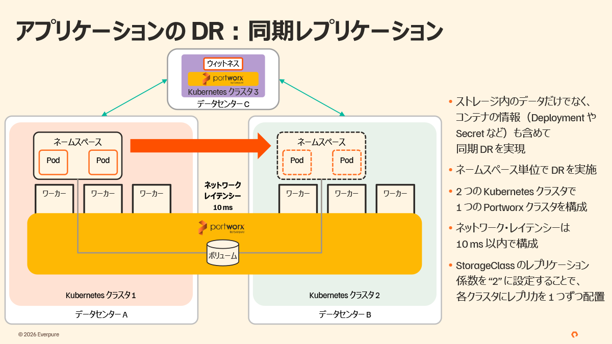 Portworx：アプリケーションの DR – 同期レプリケーション
