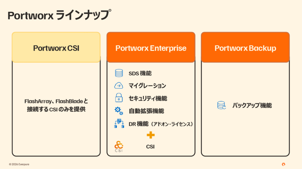 Portworx ラインナップ